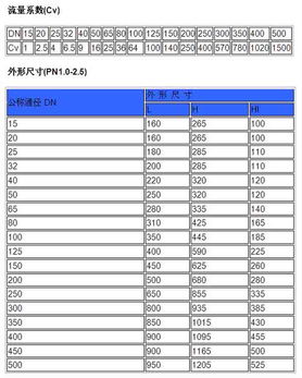 城市供水系統設計關鍵與參數分析